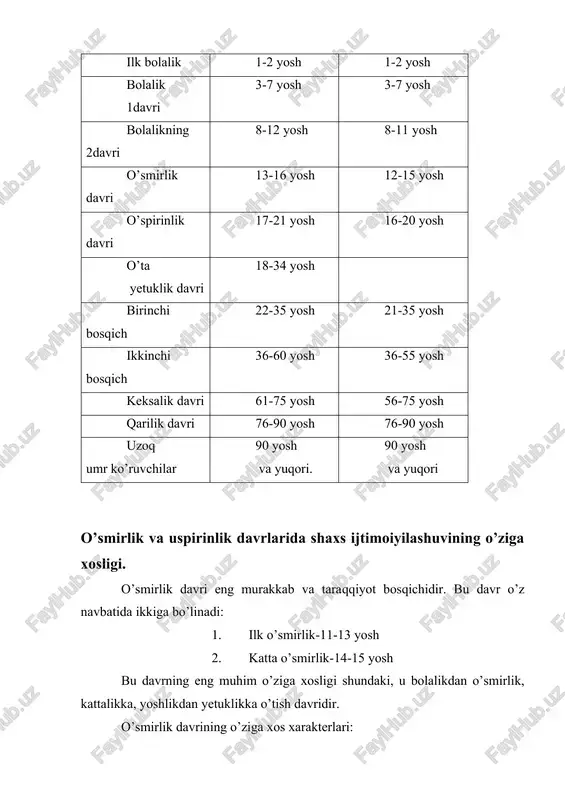 avqeni egallashga xarakat qiladi. o’smirning shaxs sifatidagi taraqqiyotida ikki xil xolat kuzatiladi. · birinchidan uning tengkurlari bilan birga yaqin aloqada bo’lishga intilishi. · ikkinchidan mutsaqillik tufayli bolada ichki kechinmalar paydo bo’ladi. tengqurlari tamonidan o’zining tan olinishini xohlaydi. agar ushbu xolat biron-bir sababga ko’ra ro’y bermasa o’smir maktabga xam bormay quyadi va xatto, suitsidal xarakatlarni (o’z joniga o’zi kasd qilish) amalga oshirishi mumkin. ana shu xolatdan chiqarishning biron-bir yo’li bu uni biror-bir yo’nalishiga qiziqtirish, uning shu intilishini rag’batlantirish, unga o’ta tajribali pedagogik maxorat bilan yondoshish, kerak bo’ladi. shundagina u o’z «men»iga ishonadi. o’spirinlik davr. ushbu davrning o’ziga xosligi. · turli xil kasblarga qizikuvchan bo’ladi. · kim bo’lishini ko’p o’ylaydi. · kelajakdagi tanlagan kasbi ruxi bilan yashaydi va intiladi. · optatsiya (lotincha so’z optatio-xohish,tanlov) bosqichini boshdan kechiradi.(11-12 yoshdan 14-18 yoshgacha bo’lgan davrni o’z ichiga oladi.) professional qiziqish bosqichini olimlar o’zi 4 bosqichga bo’ladilar. 1-bosqich 12-13-o’zgaruvchan, asl iqtidor bilan bog’lanmaganligi bilan xarakterlanadi. 2-bosqich …