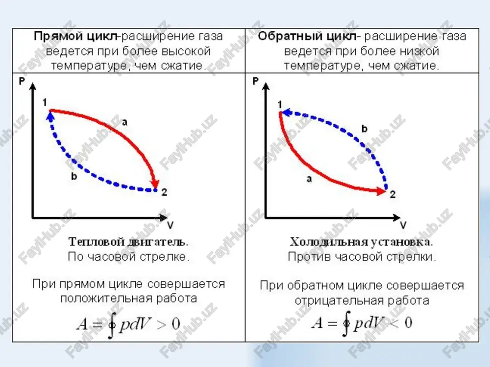 molekulyar fizikavatermodinamika - Page 4