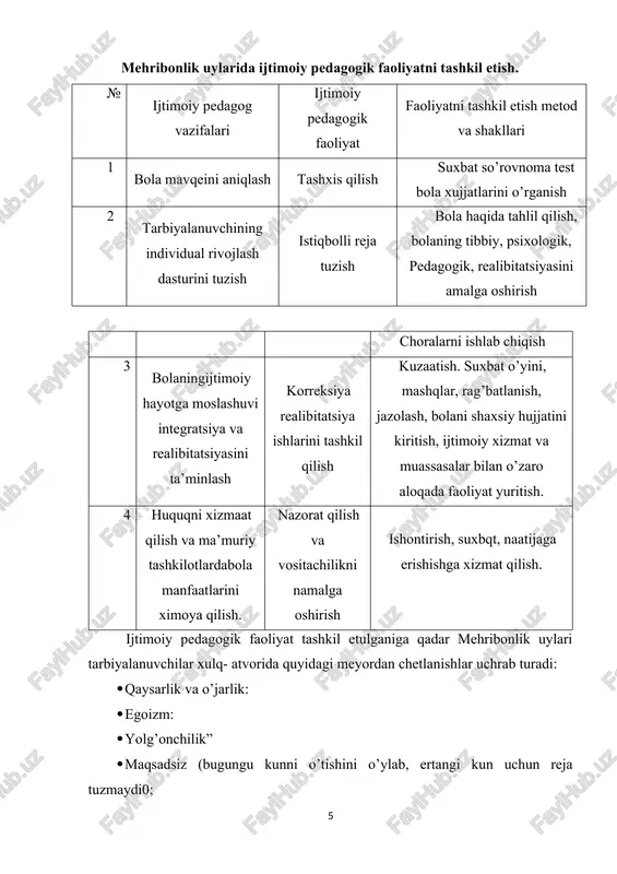 oridagi chetlanishlar ustida ishlash bo’yicha tajribalar bankin yaratiladi. shuning uchun tarbiyachilarga har bir bola bilan ishlashda alohida daftar yuritish tavshiya etiladi. to’plangan ma’lumotlarni tahlil qilish asosida al’ternativ vaziyatlar ustida olib borilgan tajribalarni kelib chiqib, ijtimoiy pedagogik tuzatish ishlari uchun yondoshuvlar taxmin asosida alternativ vaziyatlar ustida olib borilgan tajribalardan kelib chiqib ijtimoiy pedagogik tuzatish ishlari uchun yondashuvlar taxmin asosida tanlanadi. ta’lim-tarbiyaviy tanlangan usul va vositalar asosida ta’lim tarbiya jarayoni amalga oshiriladi. mehribonlik uylarida ta’lim jarayoni bolalarning fanlar bo’yicha bilim ko’nikma va malakalarni rivojlantirishga qaratilgan tadbirlar orqali amalga oshiriladi. jumladan fan to’garaklari, intelellektual tadbirlar, mushoiralar, sinfdan tashqari o’qishlar, uyga vazifa tayyorlash mashg’ulotlarinimisol qilib keltirish mumkin. mehribonlik uylarida ta’limga yondosh jarayon sifatida tarbiya ham amalga oshiriladi. biroq mehribonlik uylarida tarbiyaviy ahamiyatga ustuvor tadbirlar ta’limiy tadbirlar nisbatan ko’proq o’tkaziladi.tadbirlar har bir tadbirlarning senareysini ishlab chiqadi. bu bilan ular senariy banki yaratiladi. tadbirlar faoliyati reyting mezonlarida har bir bayram sansiga doir bir qancha senariylar, fotolavxalar …