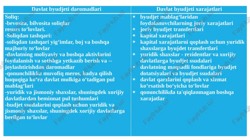 davlat budjeti va soliqsiyosati - Page 4