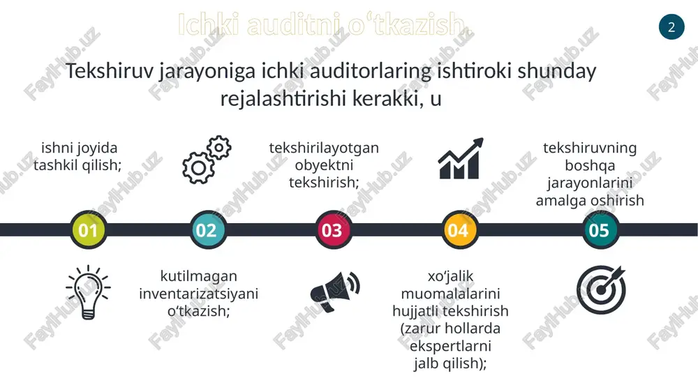ichki audit o'tkazdirish bosqichlari - Page 4