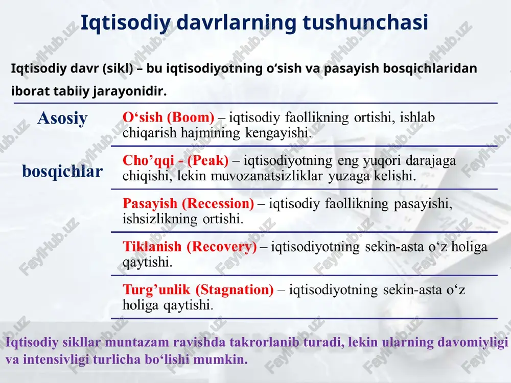 ladi. qurilish davr nazariyasining asoschisi amerika iqtisodchisi saymon kuznets nomi bilan atalgan. eng uzoq sikllar (kondratyev sikllari, 40-60 yil) ¢ ilmiy-texnologik ingiloblar, yirik iqtisodiy o‘zgarishlar va innovatsiyalar ta’sirida shakllanadi. va rus tadqiqotchisi n.kondratev nomi bilan nomlanad ichki omillar tashqi omillar ¢ ishlab chiqarish hajmi * global iqtisodiy inqirozlar ° ishsizlik darajasi ¢ savdo hamkorlarining * davlatning pul va fiskal siyosati siyosatlar, * texnologik o‘zgarishlar * strukturaviy islohotlar o‘zbekistonda so‘nggi yillarda kuzatilgan iqtisodiy sikllar kelajak istiqbollari 2016-2023 yillarda iqtisodiy islohotlar va investitsiya jalb qgilish siyosati pandemiya davridagi iqtisodiy pasayish va tiklanish jarayoni raqamli iqtisodiyot va eksport-import faoliyatining o‘sishi barqaror iqtisodiy o‘sishni ta’minlash transport va turizm infratuzilmasini rivojlantirish yashil energetika va raqamli texnologiyalarni keng joriy etish makroiqtisodiy beqarorlik tufayli, iqtisodiy pasayish davrida mamlakat o‘z iqtisodiy potentsialini to‘liq ishga solmasdan, yaratilgan haqiqiy yaim hajmi (yh) potentsial yaim (yp) hajmidan ortda qoladi. ya’ni yaimning uzilishi (yuz) ro‘y beradi.