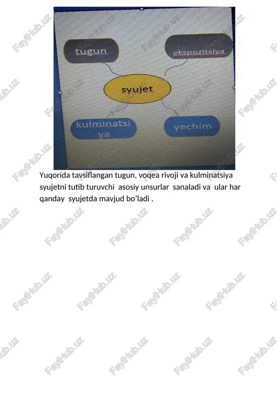 am belgilaydi va shu asosda syujet voqealarining qay tarzda rivojlanishiga ham ta’sir qiladi. masalan, otabek ruhiyatidagi ruhiyat shuki, u zamonasining ilg’or ziyolisi sifatida inson shaxsini hurmat qiladi , ayni chog’da, o’z davri, muhiti ta’siridan butkul xoli ham emas. natijada otabek muhit bilan konfliktda(ota –onasi uni ikkinchi bor uylantirishga qaror qilganda qarshi turgani mohiyatan qahramon -muhit konflikti , faqat bu narsa ota-ona bilan munosabat orqali ifodalanadi) yon berdi: “ bir bechorag’a ko’ra- bila turib jabr ham xiyonat….” bo’layotganini , zaynab “ qarshisida bir jonsiz haykal “ bo’lishini bila turib uylanishga rozilik berdi. ya’ni otabek ruhiyatidagi eskilik va yangilik kurashishida avvalgisining qo’li baland keldi: u o’sha damda zaynab shaxsini, uning huquqini himoya qilolmadi. keyinroq zaynabning o’ziga nisbatan muhabbatini bilgach, otabek aybini chuqur his qildi, shu bois ham, kumushning qat’iy talablariga qaramasdan , uning javobini berishga jur’at qilolmadi. natijada o’zi istamagan holda fojiaga yo’l ochib berdi. ko’rinadiki , qahramon ruhiyatidagi ziddiyatlar uning muhit …