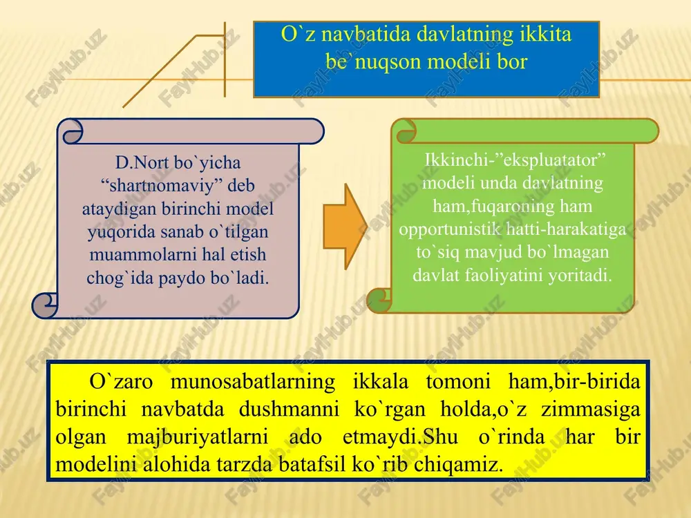 g uchun harbiy texnologiyaning rivojlanishi ekspluatatorlik davlati faoliyatining asosiy omillaidan biriga aylanadi.bu esa,o`z navbatida,uning ichki beqarorligini nazarda tutadi.haqiqatdan ham,harbiy texnologiyaning o`zgarishi kuch ishlatish salohiyatining turli aholi guruhlari o`rtasida qayta taqsimlanishiga,demak,davlat apparati nazorat qiluvchi guruhning almashishiga olib keladi. ekspluatatorlik davlatning faoliyat ko`rsatishida majbur qilish salohiyatining fuqarolar o`rtasida taqsimlanishi muhim rol o`ynaydi.chunki aynan shaxs yoki kuch ishlatishning katta imkoniyatiga ega bo`lgan guruh davlat apparatini nazorat qiladi va kuch ishlatishni qo`llash monopoliyasini qo`lga kiritadi. 4. davlat xususiyatini baholash usullari va mezonlari davlatning xilini aniqlash davlatning xilini aniqlash (shartnomaviy yoki ekspluatatorlik) davlat byudejtining tarkibini tahlil qilish imkonini beradi.firmaning balansi kabi davlat byudjeti ham institutsional tahlil uchun zarur bo`lgan yetarli miqdordagi axborotni beradi talab etiladigan ma`lumotlar qabul qilingan va real ijro etilgan davlat byudjeti daromadlar va xarajatlar qismlarining qator moddalarida mujassamlashgan. bundan tashqari,agar byudjet taqchilligi mavjud bo`lsa,uni qoplash usullari davlatning muhim tavsifi hisoblanadi. quyidagi davlat byudjetining taxminiy tarkibini keltiramiz: daromadlar xarajatlar soliq daromadlari, shu jumladan: …