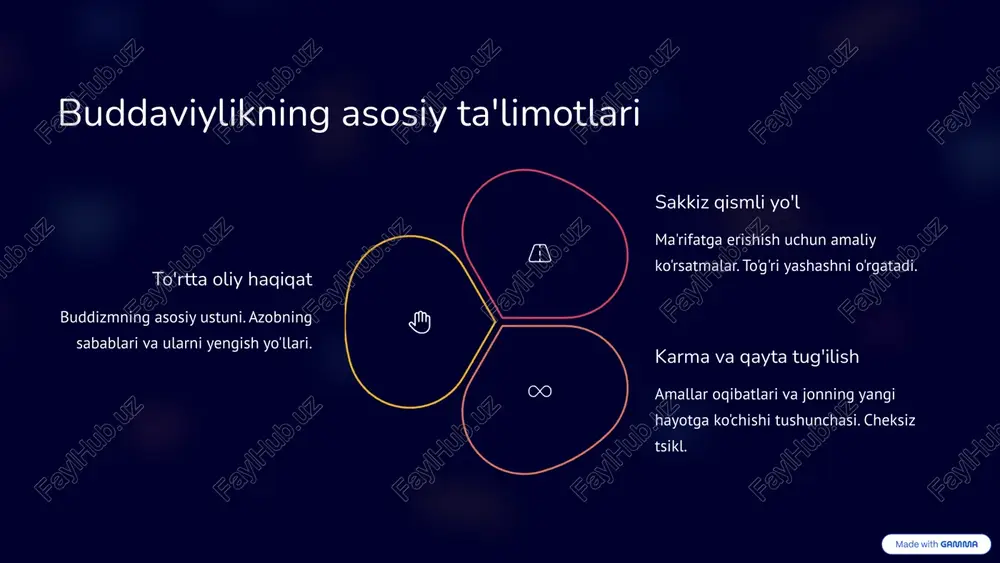 buddaviylikning kelib chiqishi va rivojlanishi - Page 4