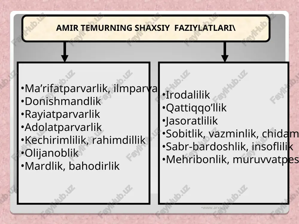 millardan foydalangan holda hal etib borishi darkor. 8. davlatni boshqaruvchi kuchlar o‘tmish, zamona va kelajakni teran tafakkur, mustahkam iymon, g‘oyat yuksak ma’naviyatparvarlik va millatparvarlik ila anglamog‘i kerak. amir temur bu milliy davlatchilik asoslarini rivojlantirish bilan birga yangidan qo‘shgan muhim to‘qqizinchi asos, u ham bo‘lsa jamiyat rivojida barcha ijtimoiy tabaqalar faoliyatini nazarda tutish va ularning manfaatlarini ta’minlashdir. amir temur o‘zigacha shakllangan o‘zbek davlatchiligining quyidagi 8ta asoslariga izchil amal qildi: www.arxiv.uz www.arxiv.uz 1xiroj (yer solig’i) 2.ushr (daromadning o’ndan bir qismi), tamg’a (savdo- sotiq, hunarmand ahlidan olinadigan soliq) 3.zakot, 4.tutun solig’i, bug’ solig’i, uloq (davlat xizmatidagilar uchun), dorug’ona (harbiy qo’riqchilar uchun), 5. mirobona (suv yetkazib beruvchilar uchun), 6. asoq (chorva mollari uchun) 7. begor (davlat hisobiga ishlab berish: saroy qurilishi, ariq, kanallar qazish uchun) temuriylar davrida aholi to’laydigan turli-tuman soliqlar www.arxiv.uz www.arxiv.uz amir temur va temuryilar davrida bunod etyilgan me’mori obidalar va bog’lar samarqandda: go’ri amir maqbarasi shohi zinda ansambli majmui ko’k saroy …