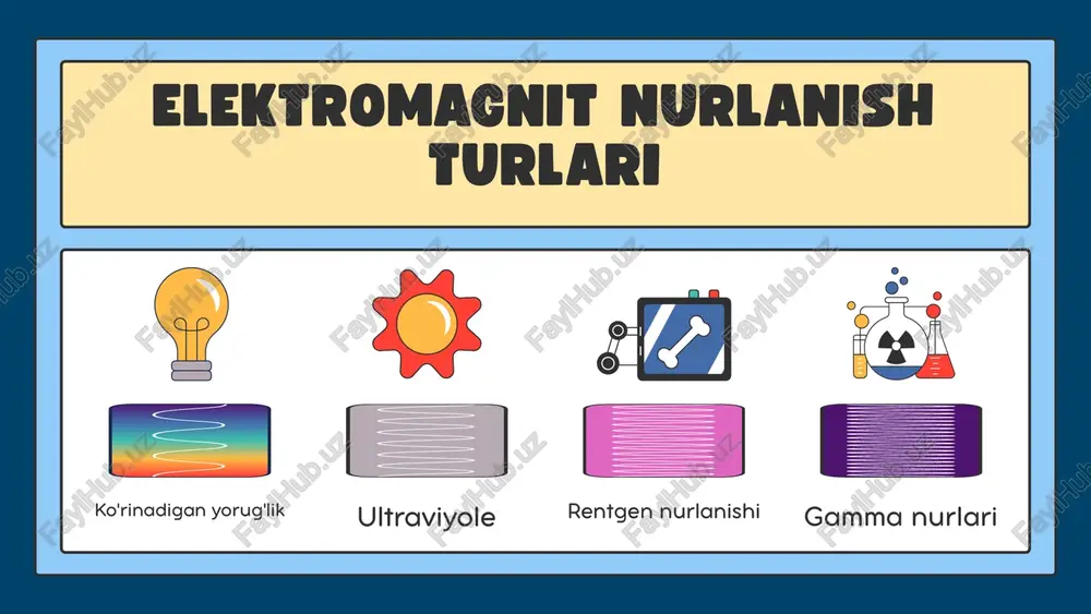 elektromagnit nurlanish - Page 4