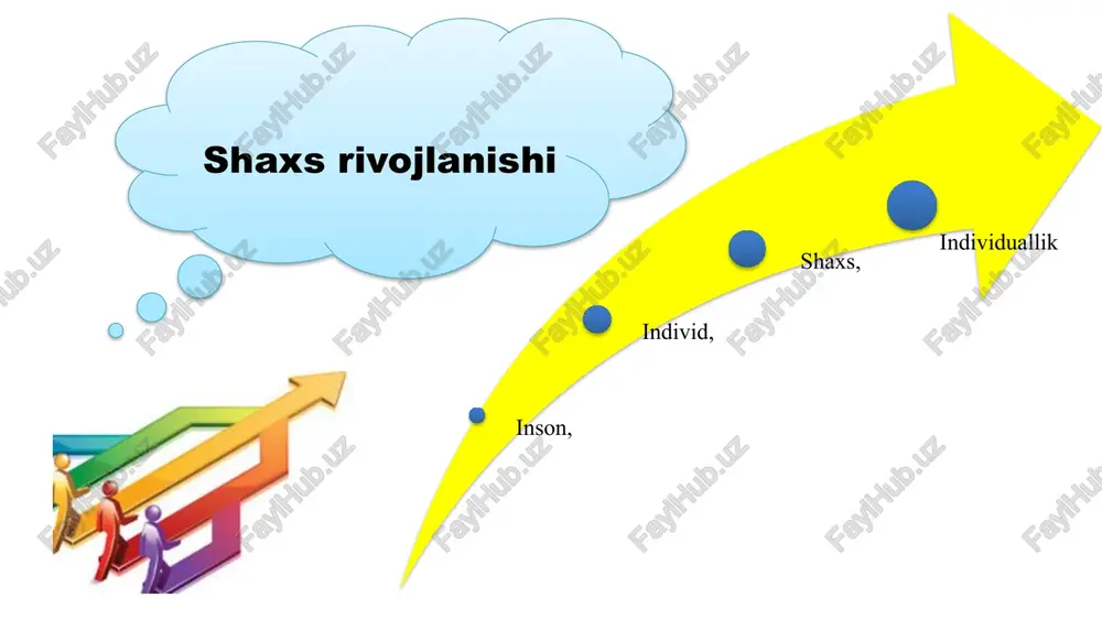 otividir. -shaxsning o‘sishi esa ijtimoiy muhit, shaxslararo munosabatlar ta’siri ostida yoki tezlashadi, yoki sekinlashadi. abraxam maslou nazariyasi gumanistik psixologiyaning namoyondalaridan yana biri abraxam masloudir (1907-1970). u ham k.rodjers nazariyasiga hamohang nazariya, «o‘zligini (hayotga) tadbiq qilish» nazariyasini taklif qildi. uning fikricha, shaxning o‘sishga intilishi tug‘ma, lekin ijtimoiy omillar ostida rivojlanadi. a.maslou shaxs ehtiyojlarini 5 ta darajaga bo‘lgan – o‘z-o‘zini rivojlantirish ehtiyoji (o‘zligini ko‘rsatish, o‘zining imkoniyatlarini to‘liq tadbiq qilish, umuman olganda komil inson bo‘lish ehtiyoji); tan olinishga bo‘lgan ehtiyoj; -ijtimoiy munosabatga, guruhga a’zo bo‘lish ehtiyoji; -xavfsizlikka bo‘lgan ehtiyoj; -fiziologik ehtiyojlar. gans ayzenk nazariyasi psixologlar orasida biosotsial nazariyalarning tarafdorlari ham juda ko‘p. shu jumladan g.ayzenk. u shaxsning ikki o‘lchamli (asosli) modelini ishlab chiqdi. bu modelda odam psixobiologik fenomen sifatida ko‘rib chiqilgan. shaxsning asosiy xususiyatlari ikkita asosiy mezon, shkala – «ekstravertlik-introvertlik» va «emotsional turg‘unlik-neyrotizm» bilan aniqlanadi. z.freyd nazariyasi f. inson, jamiyat va madaniyatga taalluqli hodisalarni tushuntirish uchun freydning psixologik taʼlimotini qoʻllashga harakat qiladi. f. …