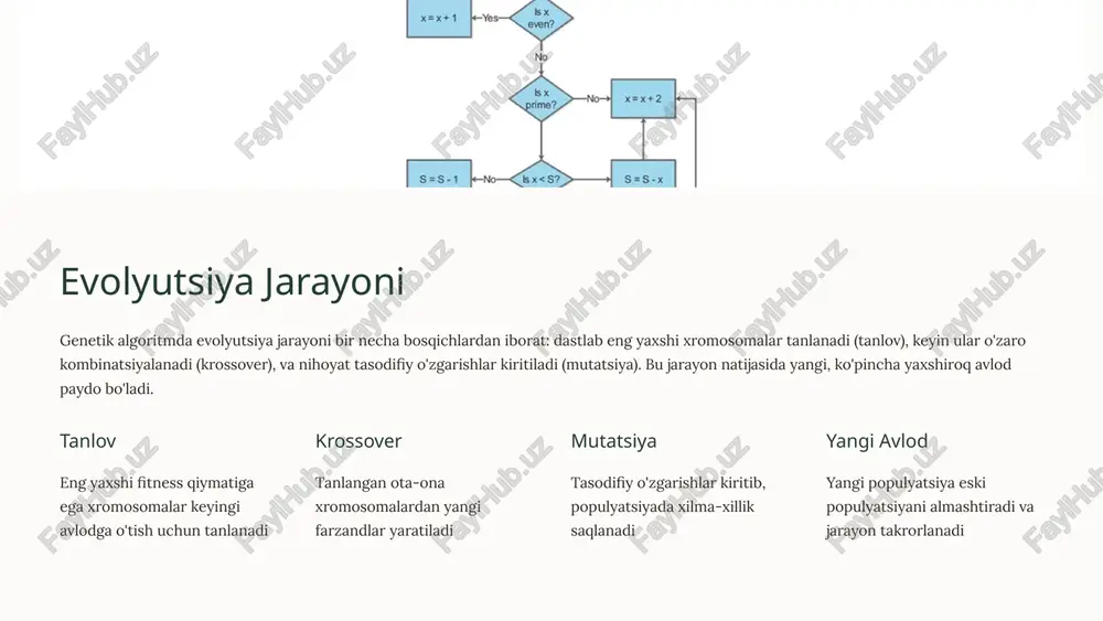 global optimal yechim topilishi kafolatlanmaydi, lekin ko'pincha yetarlicha yaxshi yechim qisqa vaqt ichida topiladi parametrlarni sozlash mutatsiya darajasi, krossover ehtimoli, populyatsiya hajmi kabi parametrlarni to'g'ri sozlash muhim va tajriba talab qiladi hisoblash xarajatlari katta populyatsiya va ko'p iteratsiyalar zarur bo'lganda hisoblash resurslari ko'p talab qilinadi prematur konvergentsiya populyatsiya erta bosqichda yaqinlashib, xilma-xillikni yo'qotishi va lokal optimumda to'xtab qolishi mumkin sun'iy intellektda genetik algoritmlarning hozirgi roli tibbiyot diagnostikasi genetik algoritmlar tibbiy tasvirlarni tahlil qilish, kasalliklarni erta aniqlash va davolash rejalarini optimallashtirish uchun qo'llaniladi robototexnika robotlarning harakati, yo'l rejalashtirish va murakkab vazifalarni bajarish algoritmlarini optimallashtirish uchun keng foydalaniladi avtomatik dizayn mashina qismlari, binolar va boshqa ob'ektlarning dizaynini avtomatik optimallashtirish va eng yaxshi konstruktsiyalarni topish nasa loyihalari nasa genetik algoritmlarni antenna dizaynini optimallashtirish uchun muvaffaqiyatli qo'lladi. st5 missiyasi uchun evolyutsion algoritm yordamida yaratilgan antenna an'anaviy dizaynlarga qaraganda yaxshiroq xususiyatlarga ega bo'ldi. bu antenna kosmik apparatlar uchun maxsus ishlab chiqilgan va kam vazn, yuqori …