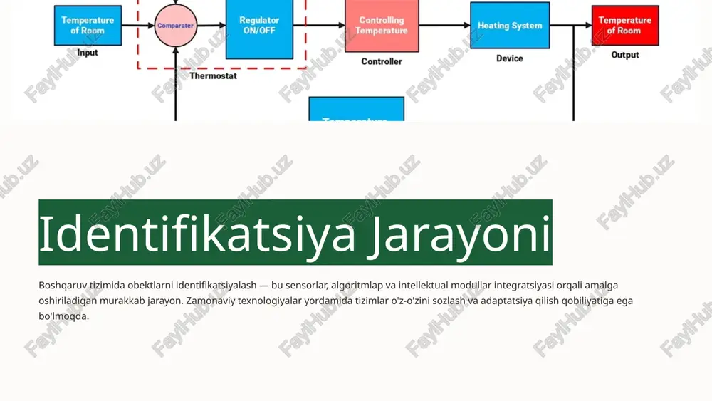 ga moslashadi. mahalliy yo'l rejalashtirish ml modellari qisqa masofali navigatsiya uchun to'siqlardan tezkor qochish va manevrlarni amalga oshirishni ta'minlaydi global yo'l rejalashtirish katta hajmdagi ma'lumotlarni tahlil qilib, uzoq masofali optimal marshrutlarni rejalashtiradi real vaqt qarorlari tizim millisekund ichida to'siqlarni aniqlaydi va muqobil yo'llarni taklif qiladi, bu esa avtonomlı transport uchun juda muhimdir optimal yo'l tanlash ko'plab omillarni hisobga olib (masofa, xavfsizlik, energiya sarfi), eng yaxshi marshrutni aniqlaydi gibrid yondashuv genetik algoritmlar va karvon optimallashtirish usullarini birlashtirish yanada kuchli va moslashuvchan tizim yaratadi xulosa: intellektual rejalashtirishning boshqaruvdagi inqilobi intellektual rejalashtirish va identifikatsiya algoritmlari zamonaviy boshqaruv tizimlarida haqiqiy inqilob yaratmoqda. bu texnologiyalar orqali murakkab jarayonlarni avtomatlashtirish, samaradorlikni oshirish va xatolarni kamaytirish mumkin bo'lmoqda. 278% samaradorlik oshishi zamonaviy algoritmlar yordamida erishilgan natija 95% aniqlik darajasi identifikatsiya jarayonlarida erishilgan natija 60% xarajatlar qisqarishi intellektual boshqaruv tizimlarini joriy etish orqali ai va algoritmlar sun'iy intellekt texnologiyalari va optimallashtirish algoritmlarining birgalikdagi qo'llanilishi yangi imkoniyatlar yaratmoqda murakkab …