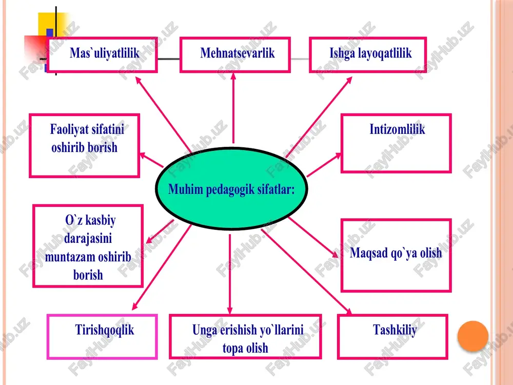 o'zbekiston dafaoliyatyuritayotgandiniy konfessiyalar - Page 4