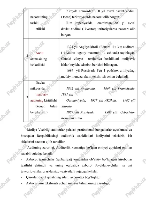 tni va soliq tizimini ishlab chiqish uchun ushbu aniq ma’lumotlarga tayanadi. auditorlik xizmatlarining asosiy vazifasi axborotlardan foydalanuvchilarga taqdim qilinadigan hisobotlar to’g’risida xolis fikr-mulohazalar bildirishdir. auditorlar etarli bilim va tajribaga, shuningdek, buxgalteriya hisobi hujjatlari va asoslovchi ma’lumotlarni olish huquqiga ega bo’lganliklari uchun bu vazifani malakali darajada bajaradilar. bundan tashqari, ular korxona ma’muriyatiga bo’ysunmaydigan va uning tazyiqlaridan holidirlar. auditorlik faoliyatining rivojlanishiga 1929-1933 yillardagi jahon iqtisodiy tanazzuli katta turtki bo’ldi. bu davrda aktsiyadorlik jamiyatlari va boshqa korxonalarning ko’pchiligi inqirozga yuz tutdilar. natijada hisobotlarni, xususan, balans, foyda va zararlar to’g’risidagi hisobot ma’lumotlarini tasdiqlash tartibini qat’iy belgilash, ularning to’g’riligi va haqqoniyligini mustaqil auditorlar tomonidan tekshirish ehtiyoji yuzaga kelgan . dastlab auditorlik vazifalari aniq belgilanmagan bo’lib, barcha investorlar, aktsiyadorlar, kreditorlar auditorlarni o’zlarining himoyachisi sifatida qabul qilganlar. auditorlar haqida ularni aktsiyadorlar oldidagi mas’ul shaxslar deb qarash 1929 yilda «kompaniyalar to’g’risidagi qonun» chiqarilishi bilan o’zgardi. ushbu qonunga muvofiq barcha kompaniyalar o’zlarining moliyaviy hisobotlarida foyda va zararlarni majburiy ravishda …