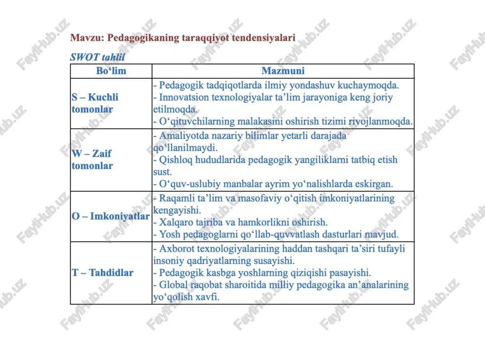 . asos vazifasini o‘rganadi. bajaradi. bolalikdan boshlab . . har bir yosh umumiy o‘spirinlik va_|har bir yosh er pedagogikadan . . ; . bosqichiga mos yosh davrlari|yoshlik davriga |davrining ve . _ |torrog, yoshga es ; . : ta’lim va tarbiya . pedagogikasi |gadar bo‘ilgan _|psixologik metodlarini xos tarbiya tarbiyaviy xususiyatlari. ishlab chigish metodlarini jarayonni * jo‘rganadi. o‘rganadi. solalee tain: maktabgacha yosh davrlari maktabgachaltarbiyasining |maktabgacha a calor dagi pedagogikasining ta’lim ___ fmazmuni, yoshdagi tarbiyaviy boshlang ich pedagogikasi |metodlari va _|bola. ishlarni bosqichiga vositalarini . .. , |tegishli. tahlil qiladi. takomillashtirish. mutaxassislarni|kollej, kasbiy ta lim . umumiy . . samaradorligini |[pedagogikadan kasbiy tayyorlash texnikum, . . 28. . . i ld gas oshirish, amaliy |farqli ravishda, pedagogika |jarayonini oliy ta’lim ko‘nikmalarni. |kasbiv faoli o‘rganadi talabalari 0 nena asbly taoliyatga . ’ |rivojlantirish. —_‘fyo‘naltirilgan. harbiy xizmatchilarni . . tarbiyalash, |harbiy harbty xulq- —[tarbiya , harbiy — atvorni, jarayonini harbiy . intizom va …