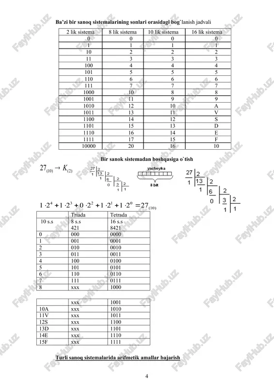 e o`n oltilik sanoq sistemasida kupaytirish amali jadvali * 1 2 3 4 5 6 7 8 9 a v s d e f 1 1 2 3 4 5 6 7 8 9 a b c d e f 2 2 4 6 8 a c e 10 12 14 16 18 1a 1c 1e 3 3 5 6 7 8 9 a b c d e f 10 11 12 4 4 8 s 10 14 18 1s 20 24 28 2s 30 34 38 3s 5 5 a f 14 19 1e 23 28 2d 32 37 3c 41 46 4b 6 6 c 12 18 1e 24 2a 30 36 3c 42 4b 4e 54 5a 7 7 e 15 1c 23 2a 31 38 3f 46 4d 54 5b 62 69 8 8 10 18 20 28 30 38 40 48 50 58 60 68 …
