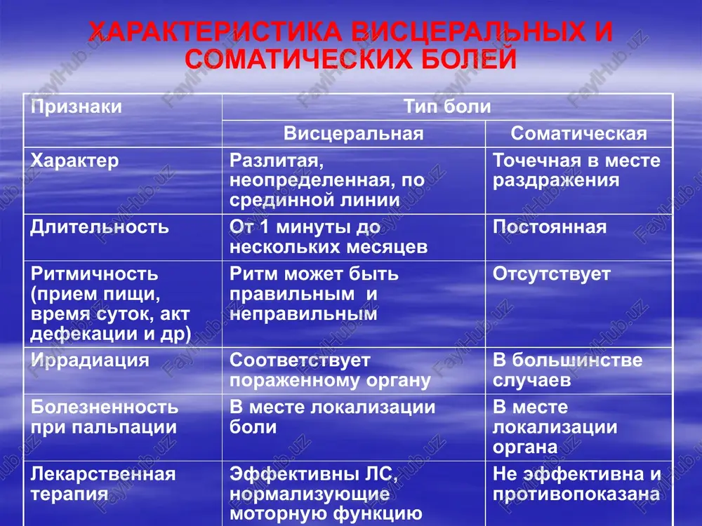 malnuyu aktivnost rebenka. pri analize jalob sleduet obratit vnimanie: - na dlitelnost boley: kratkovremennie (chashe motornie narusheniya), dlitelnie(bolee 3 ch) - svyaz boley s priemom i xarakterom pishi - svyaz boley s defekatsiey - nalichie simptomov «verxney dispepsii»- otrijka, izjoga, toshnota, rvota - narushenie stula rbj po lokalizatsii (i boleznennosti) i sochetaniyu dispepsicheskiy rasstroystv: delyat na 3 gruppi: 1. paroksizmalnie boli v mezo- i gipospadii bez dispepticheskix simptomov 2. boli (ili boleznennost) v epigastrii, v tom chisle s simptomami « verxney dispepsii» 3. boli v mezo- gipospadii s narusheniem funktsiy kishechnika prichini paroksizmalnix boley v mezo- i (ili) gipogastrii parazitarnie invazii kishechnie infektsii retsidiviruyushaya nepolnaya kishechnaya neproxodimost zabolevaniya pochek ginekologicheskaya patologiya u devochek srk obsledovanie doljno vklyuchat: - klinicheskiy i bioximicheskiy analiz krovi -klinicheskiy analiz mochi - posev kala na oki - issledovanie kala na paraziti (gelminti, lyamblii) - irrigografiya -uzi organov bryushnoy polosti i malogo taza - doplerografiya sosudov …