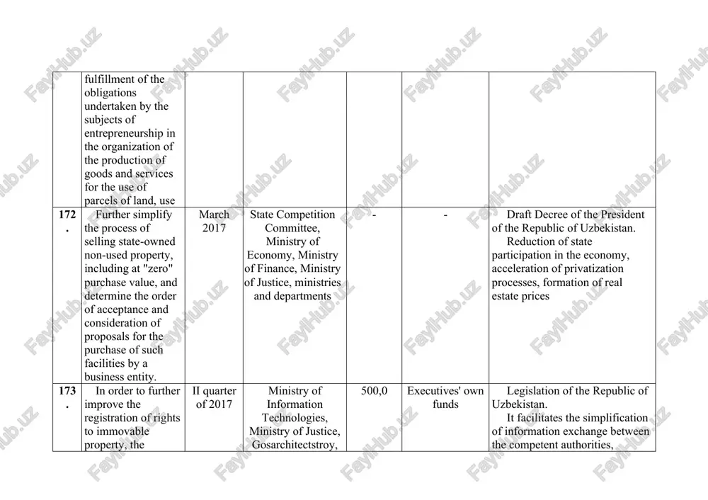 ssessment will be performed to formulate a plan-check plan. 176. for more than one hectare for business activities: complete automation of processes, for example, if one is a business entity; to interactively monitor the application process. ii quarter of 2017 gosarchitectstroy, yergeodezcadastre, ministry of justice, ministry of information technologies, chamber of commerce and industry, ministries and departments, council of ministers of the republic of karakalpakstan, khokimiyats of regions and tashkent city - executives' funds decision of the cabinet of ministers. ensuring transparency of land allocation procedures for business entities, improving the system of information exchange in the competent state bodies, reducing the timeframes and expenses of documents review. 3.5. integrated and balanced socio-economic development of regions, districts and cities, their effective and optimal use iv. ustuforces for development of social sector 4.1. consistent growth of employment and real incomes of the population 203. development and introduction of a draft resolution …