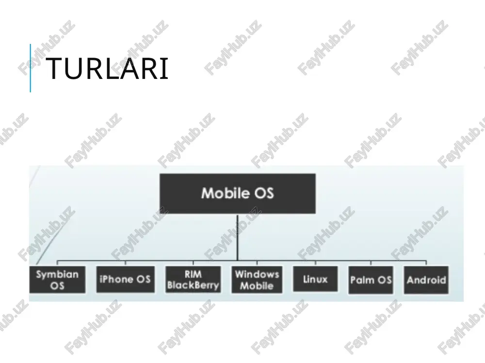si tomonidan ishlatiladi. c dasturlash tiliga asoslangan til hisoblanadi. objective-c tili c dasturlash tilidan olinganligi sababli c kod objective-c kompilyatori uchun tushunarli. blackberry os blackberry os – research in motion limited qurilmalari uchun ishlab chiqilgan. korporativ muhitga mo'ljallangan. ustunligi - elektron pochtada ishlash qulayligi - shk bilan engil moslashish - xavfsizlikni sozlash keng imkoniyatlari kamchiligi - faqat matn ma'lumotlari uchun optimallashtirilgan grafika bilan yaxshi ishlamaydi - qulay bo'lmagan brauzer blackberry os arxitekturasi foydalanilgan adabiyotlar 1. “beginning androidtm 4 application development”, by wei-meng lee, printed at radha offset, delhi in 2013, pages – 533. chapter-1. getting started with android programming 2. “androidtm application development cookbook”, by wei-meng lee, printed at sharda offset press, delhi in 2013, pages – 385. http://en.wikipedia.org/wiki/mobile_operating_system http://en.wikipedia.org/wiki/comparison_of_mobile_operating_systems http://en.wikipedia.org/wiki/android_(operating_system) http://www.tutorialspoint.com/android/android_overview.htm http://www.diffen.com/difference/android_vs_ios image2.png image3.png image4.png image5.png image6.png image7.png image8.png image9.png image10.png image11.png image12.png image13.png image14.png image15.png image16.png image17.png image18.jpeg image19.jpeg image20.png image21.png image22.png image23.png image24.png image25.png is gndaoid windows …