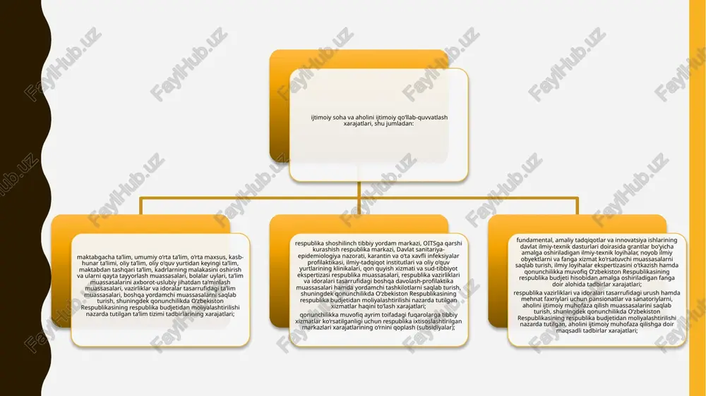 shi hisobiga ta’minlanishi prognoz qilingan inflyatsiya darajasining pasayish tendensiyasi davom etib, 2023 yilda 9,5 foiz atrofida bo‘lishi prognoz qilinmoqda. xarajat tarkibi mlrd so'm ijtimoiy soha xarajatlari boshqa xarajatlar rivojlantirish dasturlari uchun xarajatlar iqtisodiy xarajatlar tabiiy gazni sotib olish va sotish o'rtasidagi zararlarni qoplash uchun subsidiyalar davlat boshqaruvi, adliya, prokratura va sud organlarini saqlash xarajatlari davlat qarziga xizmat ko'rsatishning foiz xarajatlari vazirlar mahkamasi va mahalliy budjetlarning zaxira jamg'armalari o'zini o'zi boshqarish organlarini saqlash hamda davlat tomonidan nnt va fuqorolar jamiyatining boshqa institutlarini qo'llab-quvvatlash xarajatlari 129891 36992 30045 22480 14200 13788 6878 2006 1453 7959.8 5564.8 1090.0 2680.4 1850.0 178.8 460.5 900.0 1795.7 suv xo'jaligi ekspluatatsiyasi xarajatlari tadbirkorlikni qo’llab quvvatlash jamg’armasiga transfertlar eksportchilar uchun sug’urta badallarini qoplash uchun xarajatlar geologik qidiruv ishlari aholi punktlarini obodonlashtirish ishlarini amalga oshirish umumiy foydalanishdagi avtomobil yo’llarini saqlash issiqlik ta’minoti korxonalari xarajarlarini bir qismini qoplash xarajatlari eksportni rag’batlantirish agentligiga xarajatlar boshqa xarajatlar o’zbekiston respublikasi vazirlar mahkamasi va …