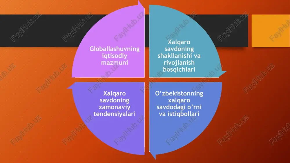 sishi 3 foiz atrofida bo’lib, 2026-yilda esa 3,1 foizga yetishi mumkin, ammo siyosiy noaniqliklar va geosiyosiy tarangliklar bu ko’rsatkichlarni pasaytirishi mumkin. bu tendensiyalar ichida xizmatlar va raqamli mahsulotlar ulushining ortishi, erkin savdo zonalari va mintaqaviy bloklarning kuchayishi, global zanjirli ishlab chiqarish tizimining kengayishi hamda barqaror savdo va ekologik talablarning o’sishi alohida e’tiborga loyiqdir. ushbu tendensiyalarni chuqur tahlil qilish orqali ularning jahon iqtisodiyotiga ta’sirini va amaliy misollarini ko’rib chiqamiz. raqamli mahsulotlar, xususan, dasturiy ta’minot, bulutli xizmatlar va elektron tijorat platformalari, bu o’sishning asosiy qismini ta’minlamoqda. masalan, amazon va alibaba kabi kompaniyalar orqali amalga oshirilayotgan transchegaraviy elektron tijorat 2025-yilda 1 trillion dollardan oshishi prognoz qilinmoqda. bu tendensiyaning chuqur tahlili shuni ko’rsatadiki, raqamli texnologiyalar savdo to’siqlarini kamaytirib, kichik va o’rta bizneslarni global bozorga chiqarishga yordam bermoqda. amaliy misol sifatida hindistonni keltirish mumkin: mamlakatning it-xizmatlar eksporti 2025-yilda 200 milliard dollarga yaqinlashmoqda, bu esa mamlakat iqtisodiyotining 10 foizini tashkil etadi. bunday o’sish pandemiya davrida tezlashgan …
