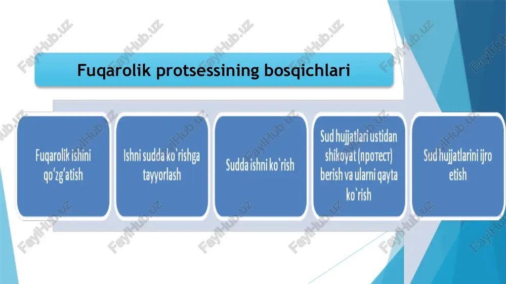 iylik va huquqiy tartibotni, fuqarolarning huquqlari va erkinliklarini himoya qilishda huquqni muhofaza qiluvchi organlarga jamoat tashkilotlari va fuqarolar yordam ko‘rsatishlari mumkinligining belgilanishi ham prokurorlarning fuqarolik sud ishlarini yuritishda ishtirok etishiga asos bo‘lib xizmat qiladi. image1.wmf image2.gif image3.png image4.png image5.jpeg image6.jpeg image7.jpeg image8.jpeg sud hujjatlari ustidan shikoyat (npotect) sud hujjatlarini iro berish va ularni qayta etish ko'rish fuqarolik ishini ishni sudda ko'rishga gucaeinotoreh qo‘zg‘atish tayyorlash