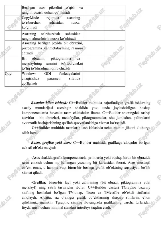 rafik turga ega bo‘lishi mumkin. ilova esa «rasm» ob’ekti vositasida konteynerning barcha ob’ektlariga standartlashgan tarzda murojaat qilishi mumkin. darqaqiqat, tasvirlarni boshqarish komponentalarining ko‘pchiligi ob’ektli turdagi tricture ning picture xususiyatiga ega bo‘lib, u har xl turdagi grafik tasvirlarni taqdim etish imkoniyatiga ega. shuni ham ta’kidlab o‘taylik: «rasm» ob’ekti hamma vaqt biron-bir grafikaga ega bo‘lib, bu grafika o‘z navbatida, asosga ega bo‘lishga ehtiyoj sezadi (asosga ega bo‘lgan yagona standart grafik sinf bu tvitmap dir). odatda, rasm bilan ishlar ekansiz, siz grafik ob’ektning faqat tricture konteyneri orqali kirish uchun ochiq bo‘lgan qismi bilangina ish ko‘rasiz. agar sizga konkret grafik ob’ektga kirish huquqini ko‘rsatish lozim bo‘lib qolsa, ushbu rasmning graphic xususiyatiga murojaat qiling. grafik fayllar ilovangiz ishlayotgan har bir daqiqada c++builder standart formatdagi tasvirlar fayllarida rasmlar va grafiklarning yuklanishi va saqlanishini qo‘llab- quvvatlaydi. saqlanayotgan va dastlabki faylning nomlari bir-biriga mos kelishi hamda bir-biridan farq qilishi mumkin. tasvirni fayldan rasmga yuklatish uchun loadfromfile rasm metodidan …