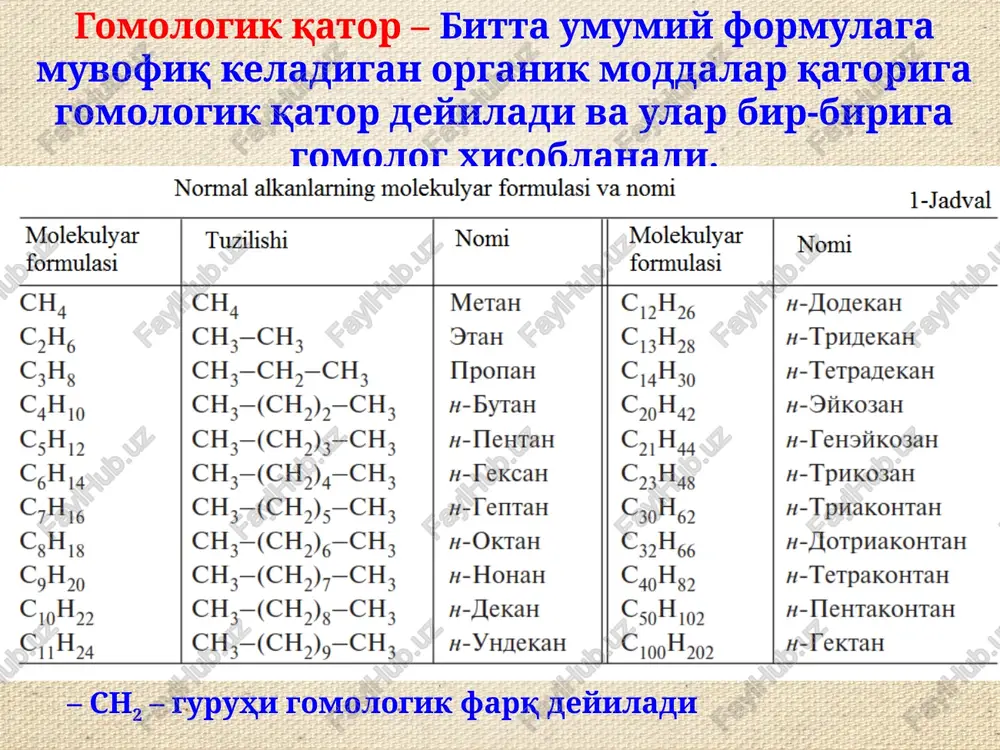 onnoe). 2015 g. 1-tom. 399s. normal alkanlarning molekulyar formulasi va nomi 1-jadval molekulyar tuzilishi nomi molekulyar nomi formulasi formulasi ch, ch, metah ch 56 u-jloqekah c,h, ch,—ch, oran ci 3h) u-tpugekah c3hg ch,—ch,—ch, tiponan ci 4h 39 u-tetpajlekkah cyhj9 ch,—(ch),),—ch u-bytah cy hy h-ouko3ah c5h)) ch,—(ch,)3;—ch u-tlehtah cy yy u-teh9iiko3ah cohi4 ch,—(ch)),—-ch u-tekcah cy3hyg u-tpukko3ah crhi6 ch,—(ch,);—ch u-temtah cy u-tpuakohtah chig ch,—(ch)),—ch u-oktah c3 heo u-jotpwakohtah coh 49 ch,—(ch,),-ch, u-honahn cyphg u-tetpakohtah ci gh, ch,—(ch)).—ch, u-jlekah coh 192 u-tlehtakohtah c,h y4 ch,—(ch,))>—ch, u-yujekah ci 99h 292 u-tektah h –c –h h h h –c –c –h h –c –c –c –h h h h h h h h h h h metan etan propan h –c –h h h h h h –c –c –h h –c –c –c –h h h h h h h h h h h h h h h h h h h h h …