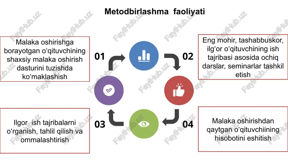 boshlang'ich ta'limda bilimlararo integratsiya - Page 4