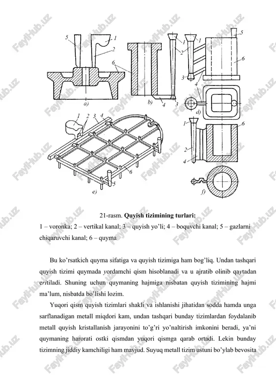 vchanlikka va katta cho’kma bo’shliqlar hosil bo’lishiga moyil bo’lgan po’lat quymalarni loyihalashda, ayniqsa, ahamiyatli. xuddi shu ish maxsus bronza, latun va ba’zi alyuminiy qotishmalaridan quymalar olishda amalga oshiriladi. ammo kristallanish jarayonining tezligi quymaning turli qismlarida keskin farq qilsa, unda ichki kuchlanish va yoriqlar hosil bo’lishi mumkin. bunday holatlarda ta’minlagichlarni quymaning devor qalinligi o’rtacha bo’lgan qismiga o’rnatiladi. quymaning butun hajmi bo’yicha bir tekis kristallanishi ta’minlagichlarni yupqa devorli qismlariga o’rnatish bilan amalga oshiriladi. bunda ta’minlagichning o’rnatish nuqtasi qalin va yupqa devorlar nisbati hamda quymaning hajmidan kelib chiqqan holda hisoblanadi. shunda ichki kuchlanish, yoriqlar va yemirilishlar hosil bo’lishining oldi olinadi. katta uzunlikka ega bo’lgan turli qalinlikdagi devorlari mavjud quymalar aynan shunday loyihalashtiriladi. katta hajmdagi qismlarning ta’minoti qo’shimcha metall uzatish (ustama metall) bilan amalga oshiriladi. (foundry technology kitobidan 39-bet. quyish tizimi). quyish tizimi tepa yoki yon tomonidan keltiriladi. quyish tizimi turbulent yoki laminar oqimlarga bo’linadi. shartlar balansi reynolds soni bilan keltirilgan: (1) v-o’rtacha tezlik …