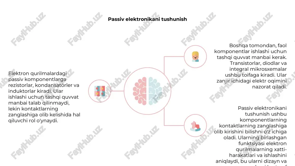 va saqlaydi, bu esa funksionallikni ta'minlaydi. transistorlar kabi faol komponentlar elektron signallarni kuchaytiradi va almashtiradi, qurilmaning ishlashini boshqaradi. elektron komponentlar texnologiyasining kelajakdagi tendentsiyalari kichikroq va kuchliroq qurilmalarga olib keladigan miniatyuradagi yutuqlarni o'z ichiga oladi. grafen va nanotubalar kabi yangi materiallarning integratsiyasi elektron komponentlarni tezroq va samaraliroq qilish imkonini beradi. ishlab chiqaruvchilar va tadqiqot institutlari o'rtasidagi hamkorlik elektron komponentlar texnologiyasida innovatsiyalarni keltirib chiqaradi. o'rnatilgan sezish va ma'lumotlarni qayta ishlash imkoniyatlariga ega aqlli komponentlarni ishlab chiqish elektron qurilmalar landshaftini qayta shakllantirmoqda. e'tiboringiz uchun rahmat