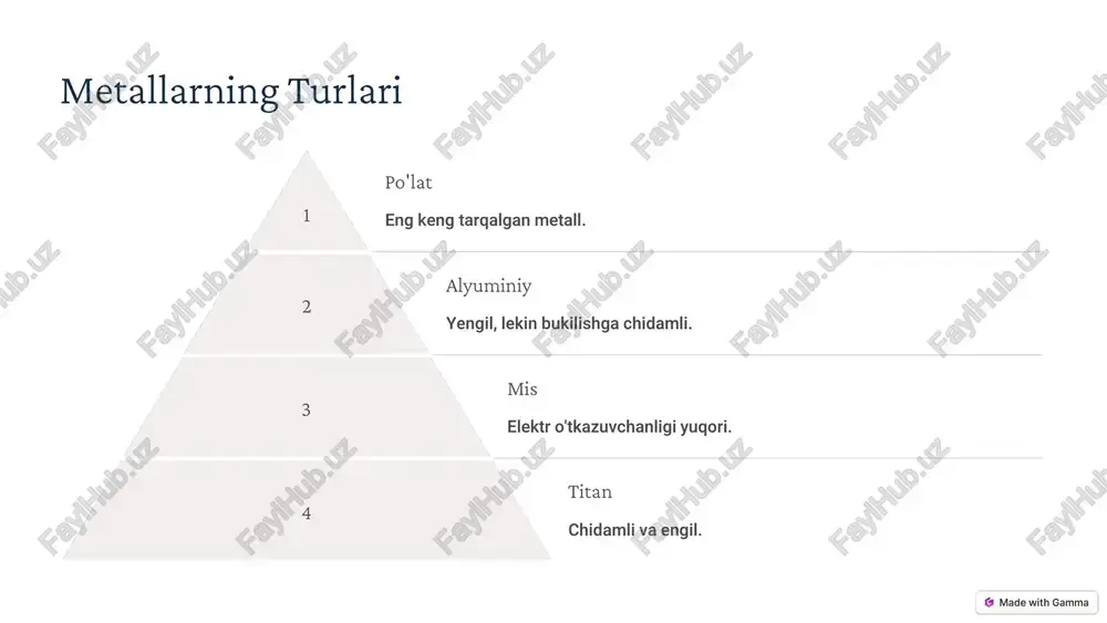 buklanishga chidamli metall materiallar - Page 4