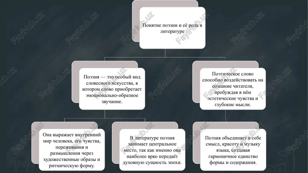 sya ne tolko ritmom i rifmoy, no i zvuchaniem slov, ix cheredovaniem, alliteratsiey i assonansom. melodichnost delaet stix «jivim», pomogaet peredat nastroenie — radost, grust, trevogu ili vdoxnovenie. velikie poeti neredko sravnivayut stixotvorenie s muzikalnim proizvedeniem, gde kajdaya stroka — eto nota, a ritm — eto melodiya. imenno muzikalnost prevrashaet poeticheskiy tekst v emotsionalno nasishennoe proizvedenie, sposobnoe vozdeystvovat na chitatelya bez pryamix ob'yasneniy, tolko siloy zvuchaniya. xudojestvennie sredstva: metafora, epitet, antiteza, olitsetvorenie xudojestvennie sredstva — eto instrumenti, pri pomoshi kotorix poet sozdayot obrazi i usilivaet virazitelnost rechi. metafora perenosit znachenie odnogo predmeta na drugoy, sozdavaya neojidannie assotsiatsii («vremya techyot», «serdtse gorit»). epitet pridayot predmetu individualnuyu okrasku («nejniy vecher», «zolotoe pole»). antiteza (protivopostavlenie) usilivaet kontrast idey i chuvstv, a olitsetvorenie (personifikatsiya) ojivlyaet neodushevlyonnie yavleniya («veter shepchet», «luna ulibaetsya»). xudojestvenniy obraz. eti priyomi delayut stix nasishennim, virazitelnim i mnogosloynim, prevrashaya slovo v esteticheskoe znachenie poeticheskix obrazov i simvolov poeticheskiy obraz — eto …