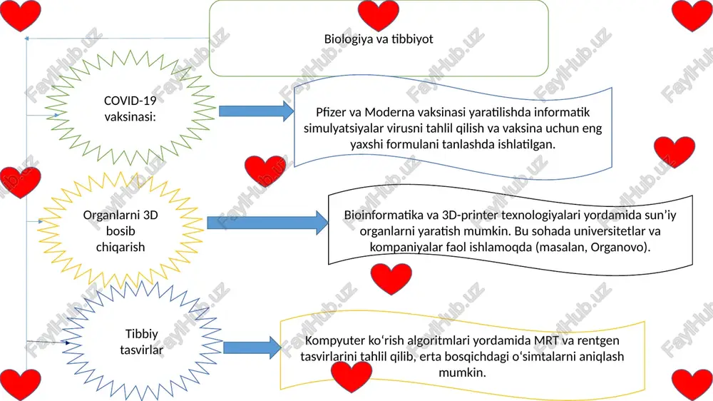 informatika fanining multidisciplinar xususiyatini ko’rish - Page 4