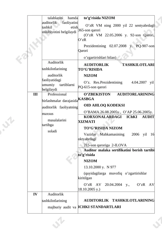 s) – bu barcha auditorlik tashkilotlari o’zlarining professional faoliyatlari jarayonida rioya qilishlari lozim bo’lgan yagona asosiy tamoyillardir. standartlar o’zbekiston respublikasi moliyaviy vazirligida buxgalteriya hisobi, hisoboti va audit uslubiyoti boshqarmasi tomonidan ishlab chiqilib tasdiqlanadi va adliya vazirligida ro’yxatga olinadi. o’zbekiston respublikasi auditorlik faoliyati milliy standartlari (afms) auditning xalqaro standartlari – axs (international standards of auditing - isas) negizida ishlab chiqiladi va asosan auditorlik tekshiruvlarini o’tkazish qoidalarini belgilaydi. bu qoidalar moliya-xo’jalik faoliyatining barcha sub’ektlarida bir xil qo’llaniladi. auditorlik faoliyatini amalga oshirish jarayonida auditorlik standartlariga rioya qilish audit sifatini va uning natijalari ishonchliligini kafolatlaydi. auditorlik standartlarining ahamiyati quyidagilardan iborat: · ularga rioya qilinganda auditorlik tekshiruvlarining yuqori sifatli bo’lishi ta’minlanadi; · auditorlik amaliyotiga yangi ilmiy yutuqlarni joriy qilishga yordam beradi; · muayyan vaziyatlarda auditorlar qanday ish tutishlarini belgilab beradi. hozirgacha auditorlik faoliyatiga doir masalalarni aks ettiruvchi quyidagi milliy standartlar qabul qilingan: № standartning № va nomi o’z. r. mv tasdiqlagan sana va № o’z. …