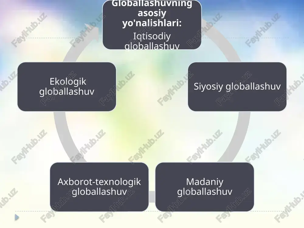 laridan biri boʻlib, u iqtisodiy, ijtimoiy, ekologik va siyosiy sohalarda chuqur oʻzgarishlarni keltirib chiqarmoqda. ushbu bobda globallashuv muammolarini guruhlashga eʼtibor qaratiladi, yaʼni ularni asosiy toifalarga ajratib, har bir guruhning mohiyati, namoyon boʻlish shakllari va global miqyosda taʼsirini batafsil koʻrib chiqiladi. globallashuvning ijobiy tomonlari koʻp boʻlsa-da, uning salbiy oqibatlarini eʼtiborsiz qoldirish mumkin emas. ushbu muammolar nafaqat individual mamlakatlar, balki butun insoniyat oldiga jiddiy masalalar qoʻymoqda. iqtisodiy muammolar (savdo, investitsiya, moliya) globallashuvning iqtisodiy muammolari uning eng koʻzga koʻrinadigan va taʼsirchan tomonlaridan biri hisoblanadi. ushbu muammolar asosan xalqaro savdo, investitsiya oqimlari va moliyaviy tizimlarning murakkablashishi bilan bogʻliq boʻlib, ular jahon iqtisodiyotining transmilliy xususiyatini namoyon etadi. jahon savdo tashkilotlari va xalqaro moliya institutlarining faoliyati savdo va investitsiya toʻsiqlarini kamaytirishga qaratilgan boʻlsa-da, bu jarayon koʻpincha tengsizlik va inqirozlarga olib kelmoqda. xulosa globallashuv muammolarining guruhlanishi uning murakkab va koʻp qirrali xususiyatini ochib beradi. iqtisodiy muammolar savdo, investitsiya va moliyaning beqarorligini, ijtimoiy muammolar kambagʻallik, migratsiya va taʼlimning …