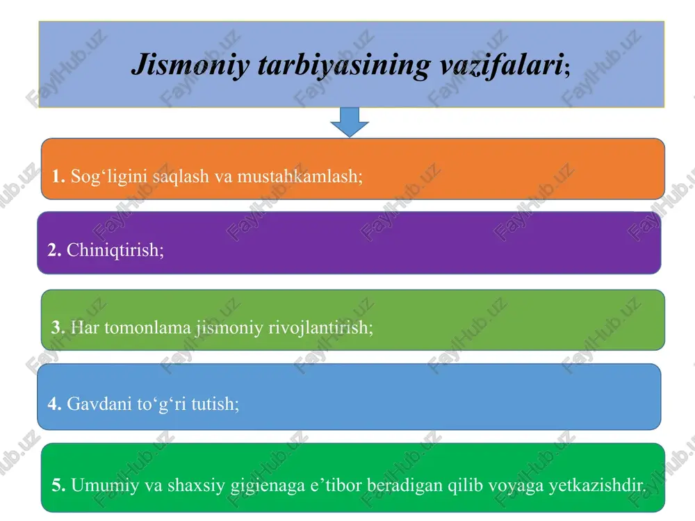 nlarini ko‘rishi, eshitishi bilan mashqlarni qiynalmasdan bajara olish malakasiga ega bo‘la boshlaydilar. tushunarliroq bo‘lgan so‘z iboralari bilan: quyonga o‘xshab sakraymiz, qarg‘aga o‘xshab deb o‘rgatiladi. bolalar qanchalik harakat malakasi tajribasiga boy bo‘lsa, ularga jismoniy mashq o‘rgatishda so‘z bilan tushuntirish uslubiyatidan foydalanish osonroq bo‘ladi. so‘zni xarakteri o‘rganishnihar xil etapida turlicha bo‘lishi lozim. o‘rgatishni boshlanishida harakat to‘liq tushuntiriladi, keyinchalik esa tushuntirish, qisqa ko‘rsatma berishlari bilan almashinadi. ko‘rsatmalar yordamida harakatdagi xatolarni to‘g‘irlash va ogohlantirish va ularni ba’olash mumkin. maktabgacha yoshdagi bolalarning jismoniy tarbiya vositalari; maktab yoshigacha bolalar jismoniy tarbiyasida tabiatning sog‘lomlashtirish kuchlari, gigienik omillar va jismoniy mashqlar katta ahamiyatga ega. yuqoridagilarni ta’siridan tashqari bolaning kunlik harakat faoliyati (har kunlik harakati, rasm olish, har xil o‘yinlar, musiqa, jismoniy mehnat) shunday rejalashtirilsinki, bularning hammasi uning rivojlanishiga imkoniyat yaratsin. tanlab kerakki, ular muskullar kuchini yaxshilasin. maktabgacha yoshdagi bolalardahamma organ va sistemalarni va jarayonlarni ishga solib, chidamlilik sifatini rivojlantirish maqsadga muvofiqdir. yurish, yugurish, suzish va velosipedda yurushdek mashqlarni …