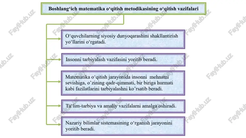 boshlang‘ichsinflardamatematikao‘qitish - Page 4