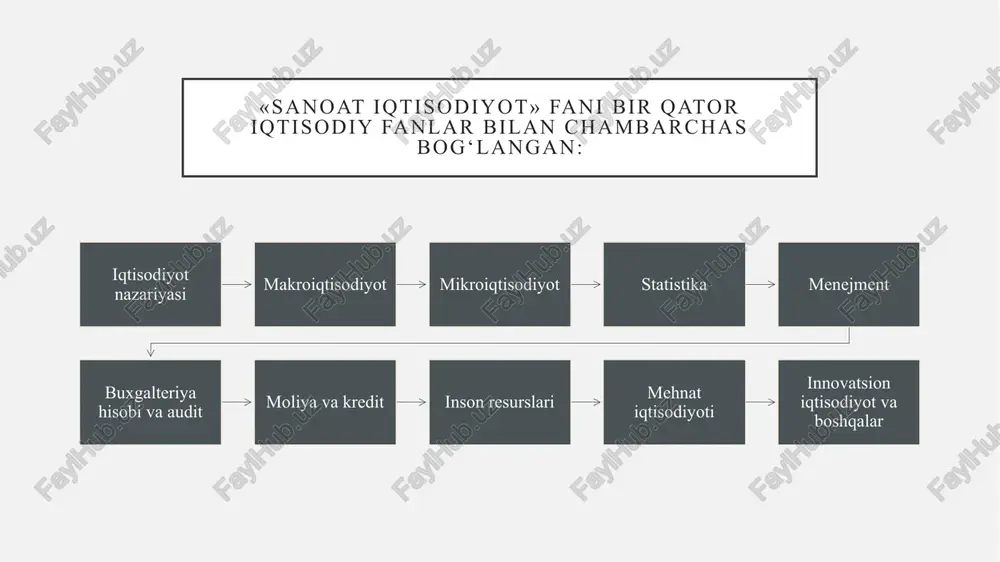 8 2019 2020 2021 2022 oziq-ovqat mahsulotlari 2010 2011 2012 2013 2014 2015 2016 2017 2018 2019 2020 2021 2022 5236 7501.6 8516.4 11460.7 13709.2 18154.599999999999 21970.3 23305.7 24053.200000000001 34565.800000000003 41203.9 51421.1 60474.7 spirtli ichimlik mahsulotlari 2010 2011 2012 2013 2014 2015 2016 2017 2018 2019 2020 2021 2022 502.8 604.4 707.4 899.3 1110.9000000000001 1207.3 1433.9 1646.6 1948 2467.1999999999998 2810.1 3076.9 3565.3 nooziq-ovqat mahsulotlari 2010 2011 2012 2013 2014 2015 2016 2017 2018 2019 2020 2021 2022 7945 10230.4 12304 16254.1 19048.400000000001 22723.599999999999 24849.599999999999 34738.1 57511.4 73288 85334.5 100661.1 80971.600000000006 o‘zbekiston respublikasi sanoat ishlab chiqarishini hududiy jihatdan tashkil etishni quyidagilar asosida tubdan takomillashtirish lozim: sanoatning qayta ishlovchi tarmoqlarini zamonaviy, energiyani tejaydigan, yuqori samarali texnologiyalarini joriy etish hisobiga barqaror rivojlanishini ta’minlash; respublika viloyatlaridagi tumanlarning raqobatbardoshli afzalliklari negizida eksportga yo‘naltirilgan ishlab chiqarishlarni kengaytirish; qurilish materiallari sanoatida sifat jihatidan jahon standartlariga javob beradigan yangi ishlab chiqarish quvvatlarini tashkil etish; mahalliy qishloq xo‘jaligi xomashyosini …