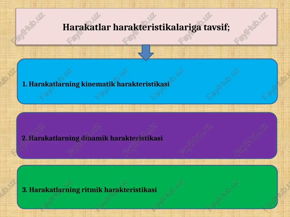 qni bajarishda hal qilinadigan vazifalar, shuningdek mashqni bajarishdan organizmda sodir bo‘ladigan funksional o‘zgarishlar haqidagi nazariy bilim va amaliy harakat malakalari kiradi. bu elementlarning barchasi jismoniy mashqning umumiy mazmunini vujudga keltiradi. jismoniy mashqlarning mazmuni; ichki strukturasiga shu faoliyatni bajarishda ishtirok etadigan skelet muskullari, ularning qisqarishi, cho‘zilishi, buralishi vah.k., biomexanik, bioximik bog‘lanishlari – energiya sarflanishi, yurak-tomir, nafas olish, nerv boshqaruvi va boshqa organalardagi jarayonlar, ularning o‘zaro bog‘liqligining, o‘z ichiga oladi. tashqi strukturasi esa o‘sha mashqning tashqi ko‘rinishi, harakatni bajarish paytiga ketgan vaqt yoki kuch sarflash meoyori va harakat intensivligini ko‘rinishi bilan xarakterlanadi. ichki strukturasi tashqi strukturasi jismoniy mashqlarning shakli jismoniy mashqlar texnikasiga tavsif; texnika - grekcha so‘z bo‘lib, “bajara olish san’ati” degan ma’noni bildiradi. jismoniy mashq texnikasi doim o‘zgarib turadi va takomillashadi. takomillashgan harakat texnikasi yuqori natija ko‘rsatish garovi bo‘lib, unga sportchilarning tinimsiz ter to‘kishi orqali erishiladi. sportchining jismoniy tayyorgarligini ortishi yoki uning gavdasi tuzilishi, jismoniy rivojlanganlikni ko‘rsatuvchi ko‘rsatkichlarning turli-tumanligi, sport turi- …