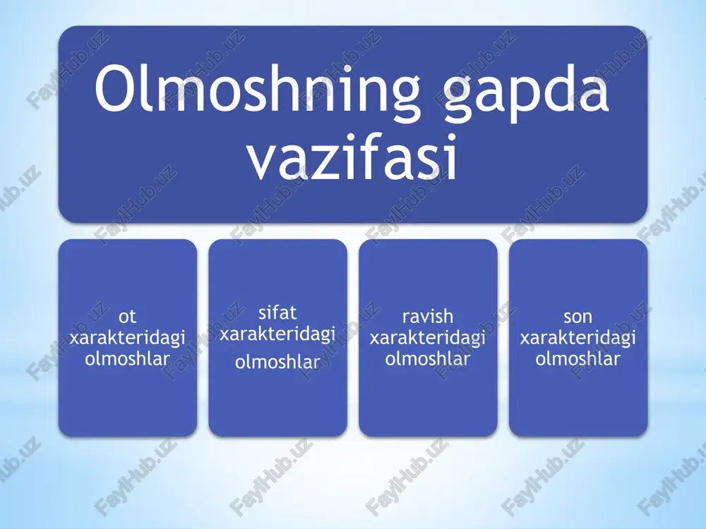 ildiradi: shunday yaxshi odam, chiroyli vino, bunday tez ukish; 4) miqdor bildiradi: i gan edim, shunday yog ekan. uning kiyimi shunday xu]l; irma gapli konstruksiyaning avtor gapida kol bulib va kuchnrma gapga ishora qiladi: juraboev olimjonni lab bunday deda: «bir minut bulsa ham ki,.. (sh. r.); allik ottenkasiga ega buladi e’tiboringiz uchun rahmat! /docprops/thumbnail.jpeg