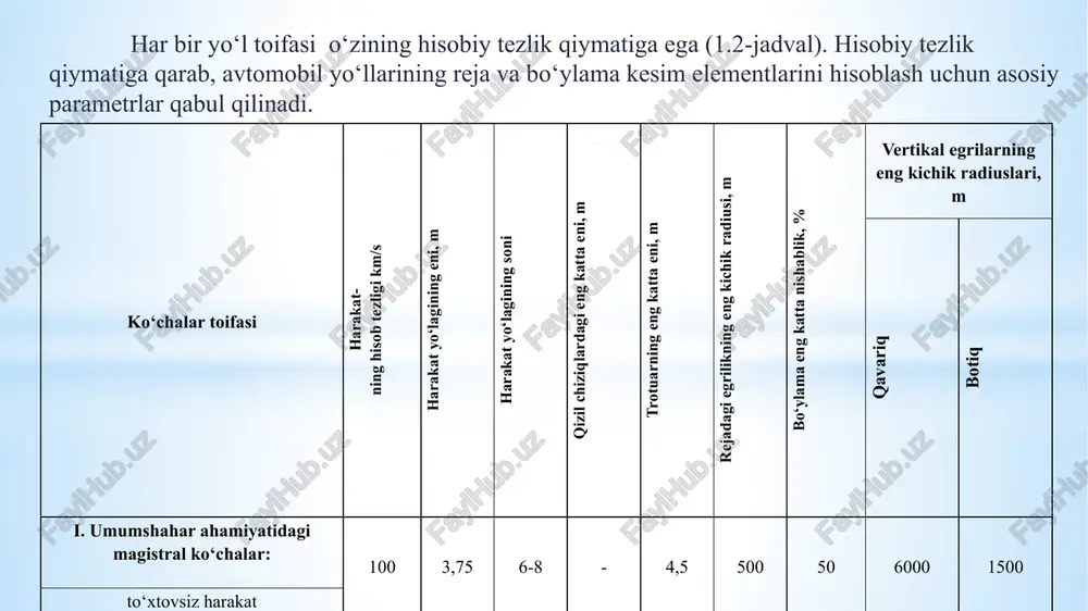 ,02-0,18) soat tp - avtosamosvalning yuk tushirish vaqti, soat (tr=0,05); kb-vaqtdan foydalanish koeffitsienti, kv=0,75 kt-texnologik koeffitsient, kt =0,70 8 x 2,61= 20,88 m3/smena bir smenada talab etiladigan avtosamosvallar sonini aniqlaymiz avtosamosvalning fik ni aniqlaymiz; fik ish vaqti t = 8 •f = 8•0,99= 7,92 soat , avtosamasvalning bir ish smenasidagi ish unumdorligi =828,8/20,88= 39,693~ 40 ta 39,693/40=0,99 mashinalar tipi va markasi yotqizish tasmasining eni b,m qatlam qalinligi hsl, m ishchi tezlik vr, m/s foydalanish narxi. soatiga sh/b ds-189 na gusenitsali harakat 3,0...5,0 do 0,20 220 9,5 ds-191 na g’ildirakli harakat 3,0...4,5 do 0,30 270 11,5 ds-179 na gusenitsali harakat 3,0...7,0 do 0,30 350 15,0 sd-404b na g’ildirakli harakat 3,0...7,0 do 0,30 400 18,0 ds-181 na g’ildirakli harakat 3,0...7,5 do 0,30 450 20,0 vogele super 1603 na g’ildirakli harakat 2,5...8,0 do 0,30 500 24,0 vogele super 1804 na g’ildirakli harakat 2,5...8,0 do 0,30 550 29,5 vogele super 2100 na gusenitsali harakat …