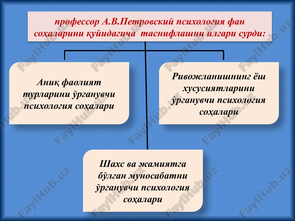 alari va firmalarni boshqarishni va ular faoliyatini tashkil etishning psixologik muammolarini tadqiq qiladi 15 eksperimental psixologiya – eksperimental metodlar yordamida psixik hodisalarni tadqiq qilishning umumiy sohasi. ekstremal psixologiya – insonnning o'zgargan muhit shart-sharoitlarida psixik faoliyatning kechishi qonuniyatlarini o'rganadigan psixologiya sohasi psixofiziologiya – odamlarning individual psixologik va psixofiziologik farqlarini tadqiq qiluvchi, psixologiya sohasi. 16 siyosiy psixologiya – jamiyatning siyosiy hayotidagi psixologik xususiyatlar, holatlar, qonuniyatlar, ta'sirchanlik va ta'sir ko'rsatish jarayonlari kabi jabhalarni tekshiruvchi psixologiya sohasi. oila psixologiyasi – oila psixologiyasini o'rganuvchi, fanlararo tadqiqot qilishga yo'nalgan psixologiya sohasi. parapsixologiya – hozirgi zamon fanining chegarasidan tashqaridagi, tushuntirish qiyin bo'lgan psixik hodisalarni o'rganadi. metodologiya (yunoncha methodes – bilish, tadqiq qilish, izlanish yo'li, logos - tushuncha, talimot) amaliy faoliyatini tashkil etish va amalga oshirish tamoyillari, usullari tizimi hamda ushbu tizim haqidagi talimotdir. metodlar – psixologiyani o'rganish usullari va yo'llari yig'indisi, «metod» bu bilish, anglash yo'li bo'lib, bu usul orqali fanning predmeti aniqlanadi. (s.l.rubinshteyn). 18 b.g.ananev psixikani …