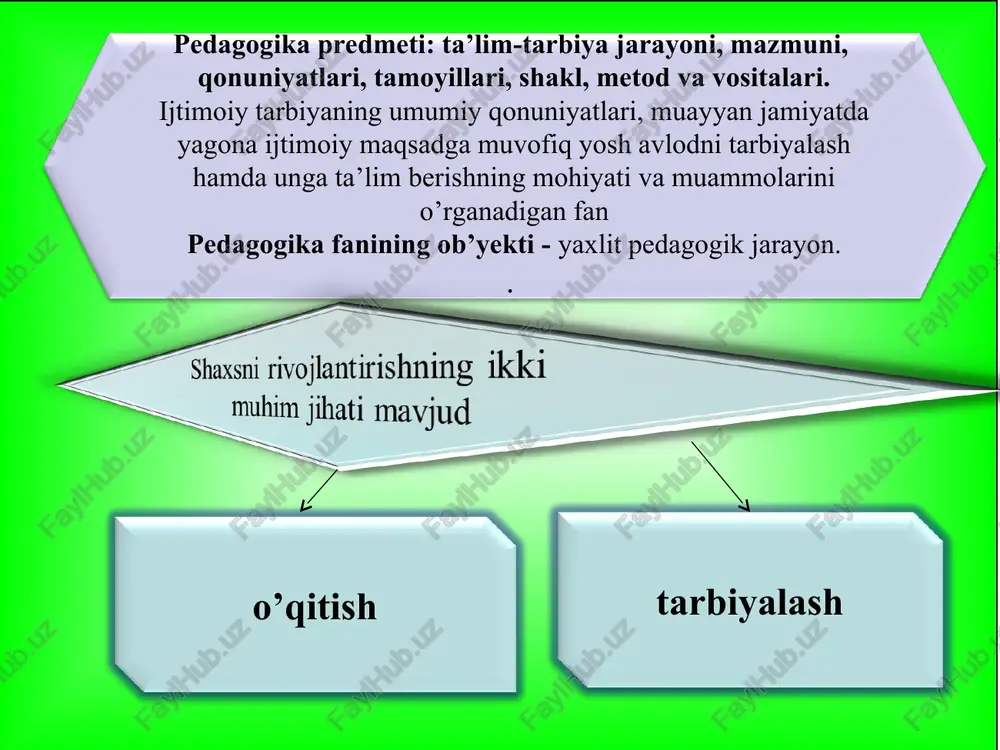 matlash-tirilgan shakli. bilim – shaxsning ongida tushunchalar, sxemalar, ma’lum obrazlar ko’rinishida aks etuvchi borliq haqidagi tizimlashtirilgan ilmiy ma’lumotlar majmui. rivojlanish - shaxsning fiziologik va intellektual o’sishida namoyon bo’ladigan miqdor va sifat o’zgarishlar mohiyatini ifoda etuvchi murakkab jarayon. ko’nikma – shaxsning muayyan faoliyatni tashkil eta olish qobiliyati. * * 1 tuzuvchi ishmuhamedov r.j. * pedagogik fanlar tizimida pedagogik innovatika-pedagogik innovatsiyalarning yuzaga kelishi va rivojlanishi qonuniyatlarini o‘rganadigan, shuningdek pedagogik an’analar bilan istiqboldagi ta’lim loyihalarining o‘zaro aloqadorligini ta’minlaydigan fan. korrektsion (maxsus) pedagogika – rivojlanishida turli psixologik va fiziologik nuqsonlari bo'lgan bolalarni tarbiyalash va o'qitish bilan bog'liq muammolarni o'rganadi. boshlang’ich ta’lim pedagogikasi – boshlang’ich sinflar o’quvchilarini tarbiyalash, ularga ta’lim berish, ularning o’ziga xos psixologik hamda fiziologik xususiyatlarini tadqiq etish, shuningdek, ularni intellektual, ma’naviy-axloqiy va jismoniy jihatdan kamolotga yetkazish masalalarini o’rganadi. androgogik pedagogika kattalarni o’qitish maktabgacha ta’lim pedagogikasi – maktabgacha ta’lim yoshidagi bolalarni tarbiyalash, ularni intellektual, ma’naviy-axloqiy va jismoniy jihatdan kamolotga yetkazish masalalarini o’rganadi. pedagogik …