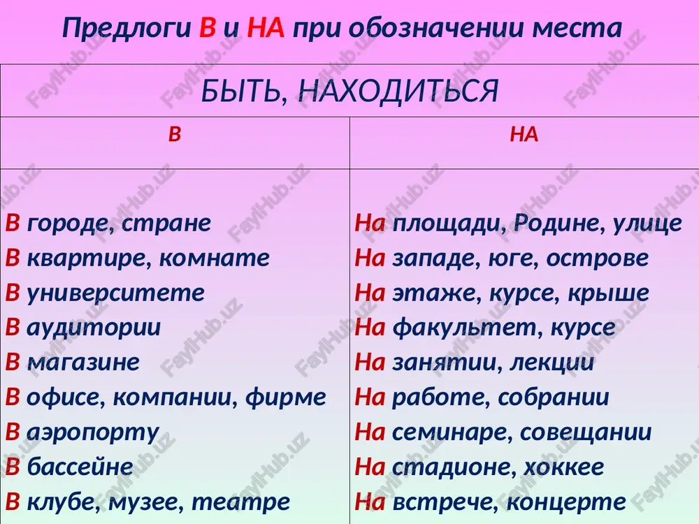 ut ____________. ya student. seychas ya jivu (tashkent), na (molodyojnaya ulitsa). ya jivu s druzyami. nasha kvartira naxoditsya na (tretiy etaj). moya komnata (malenkiy), no ochen (uyutniy). ya izuchayu russkiy yazik (natsionalniy universitet uzbekistana imeni mirzo ulugbeka). ya edu v universitet na (metro, avtobus, marshrutnoe taksi). v (universitet) mi zanimaemsya v (svetliy auditoriya) na (vtoroy etaj). v (auditoriya) pochti nichego net: tolko stoli, stulya, doska na (stena) i shkaf v (ugol). no mi ochen lyubim nashu (auditoriya), potomu chto v ney mi izuchaem russkiy yazik, a eto ochen interesno! *