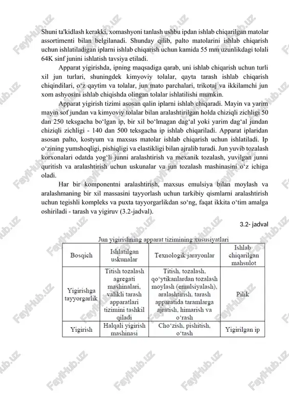 ayin sof jundan va kimyoviy tolalar bilan aralashtirilgan holda chiziqli zichligi 50 dan 250 teksgacha bo‘lgan ip, bir xil bo‘lmagan dag‘al yoki yarim dag‘al jundan chiziqli zichligi - 140 dan 500 teksgacha ip ishlab chiqariladi. apparat iplaridan asosan palto, kostyum va maxsus matolar ishlab chiqarish uchun ishlatiladi. ip o‘zining yumshoqligi, pishiqligi va elastikligi bilan ajralib turadi. jun yuvib tozalash korxonalari odatda yog‘li junni aralashtirish va mexanik tozalash, yuvilgan junni quritish va aralashtirish uchun uskunalar va jun tozalash mashinasini o‘z ichiga oladi. har bir komponentni aralashtirish, maxsus emulsiya bilan moylash va aralashmaning bir xil massasini tayyorlash uchun tarkibiy qismlarni aralashtirish uchun tegishli kompleks va puxta tayyorgarlikdan so‘ng, faqat ikkita o‘tim amalga oshiriladi - tarash va yigiruv (3.2-jadval). 3.2- jadval 3.3 – jadval uchta ishlov berish yo‘nalishlarini taqqoslash bundan tashqari, qo‘shimcha jarayonlar va kimyoviy tozalashni amalga oshirish mumkin. image1.png image2.png image3.png image4.png
