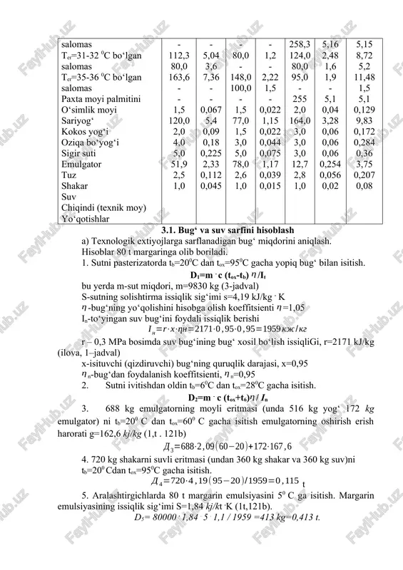 asi, x=0,95 n-bug‘dan foydalanish koeffitsienti, n=0,95 2. sutni ivitishdan oldin tb=60c dan tox=280c gacha isitish. d2=m . c (tox+t6)/ in 3. 688 kg emulgatorning moyli eritmasi (unda 516 kg yog‘ 172 kg emulgator) ni tb=200 c dan tox=600 c gacha isitish emulgatorning oshirish erish harorati g=162,6 kj/kg (1,t . 121b) 4. 720 kg shakarni suvli eritmasi (undan 360 kg shakar va 360 kg suv)ni tb=200 cdan tox=950c gacha isitish. t 5. aralashtirgichlarda 80 t margarin emulsiyasini 50 c ga isitish. margarin emulsiyasining issiqlik sig‘imi s=1,84 kj/kt .k (1t,121b). d5= 80000 . 1,84 . 5 . 1,1 / 1959 =413 kg=0,413 t. 6. yog‘larni 24 soat davomida rezervuar (sig‘im)larga qabul qilish va saqlashda issiqlik yo‘qolishining kompensatsiyasi (o‘rnini to‘ldirish). adabiyotlarda berilishicha 1 t margarin uchun 15 kg deb qabul qilamiz. d6=16 .80=1200 kg=1,2 t. 7. uskuna va texnologik truboprovodlarni yuvish uchun suvni tb=200 dan tox=500c gacha isitish. korxonalar malumotlariga ko‘ra 1 t …