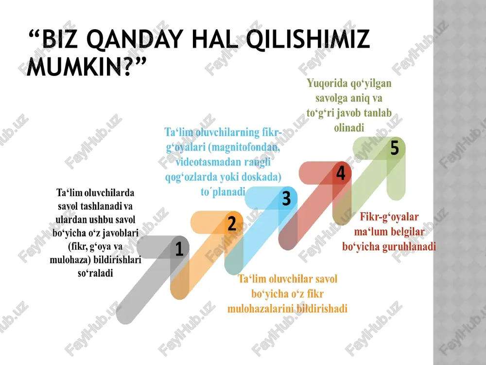 usuli (pinboarda cards) garchi bu usul raqamlashtirish, zamonaviy va murakkab platformalar davrida eskirgan deb hisoblansa-da, odatda bu eng samarali usullardan biri hisoblanadi. bu yerda g‘oyalar oddiygina devorga bog‘langan va kartalar, markerlar va pinlar yordamida ishlanadi. hemmingway daftarchasi - g’oyalarni to’plash usuli (hemmingway notebook – collect ideas) ayniqsa, juda ijodiy odamlar g‘oyalarni topish oson emasligini, ba’zilari esa o‘z-o‘zidan paydo bo‘lishini bilishadi. g‘oyalar tashqi ta‘sirlardan va yangi impulslardan kelib chiqadi. bu yurish, dush, plyajda yotish yoki odamlar bilan suhbatlashish bo‘lishi mumkin. asosan, bu har doim yoningizda daftar yoki bloknot borligidan boshqa narsa emas. disney usuli (disney method) 3-4 kishilik guruh bilan yaxshi ishlaydi, lekin uni yakka o‘zi amalga oshirish mumkin. turli xil rollar mavjud bo‘lib, ushbu rolda o‘zini o‘zi yashaydi. disney usulidagi rollar 19 de bono 6 shlyapalar usuli (de bono 6 hats thinking) de bono 6 shlyapalar usuli (de bono 6 hats thinking) moviy shlyapa – moderator. u har xil ishtirokchilarning …