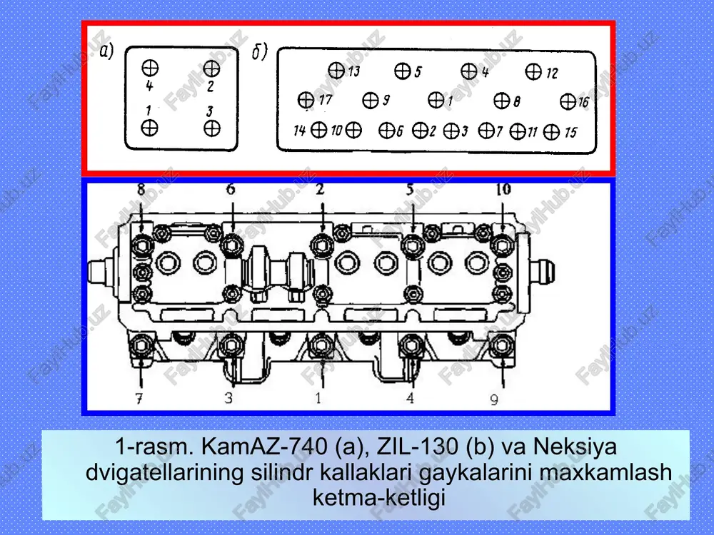 zomda esa xizmat ko’rsatish qoidalari va shuningdek, mijoz bilan bajaruvchi-ijrochi orasidagi aloqalar, tartiblarning huquqiy me’yorlari keltiriladi. «o’zavtotexxizmat» nizomidan xususan shularni keltirish mumkin: buyurtmani bajarish muddati: tx va davlat texnik qaroviga tayyorlash - 2 kun; joriy ta’mirlash - 15 kunga qadar; kuzovni to’la bo’yash (eskisini olib tashlab) - 15 kunga qadar; kuzovni to’la tiklash va bo’yash - 45 kunga qadar; sifatni kafolati: tx - kamida 10 kun; avtomobilni, agregatni, uzelni joriy ta’miri - 30 kun; kuzovni bo’yashga - 6 oy agregatni capital ta’miri - 6 oy, bosgan yo’li 15 mingga qadar; nazorat uchun savollar. avtoservis xizmati sifati, deganda nimalar tushuniladi? xizmat sifatini belgilovchi omillar nimalardan iborat? xizmat sifati davlat va tarmoq tomonidan nazorat qilinadimi va qanday qilib? sertifikatsiya nima? avtoservis xizmati ko’rsatuvchi korxona va xizmat iste’molchisi orasidagi munosabatlarni muvofiqlashtiruvchi hujjatlar zarurmi va ular qanday hujjatlardan iborat? xizmatga litsenziya olish nimani bildiradi va uni olish tartibi? tayanch iboralar avtoservis xizmatiga qo’yiladigan talablar …