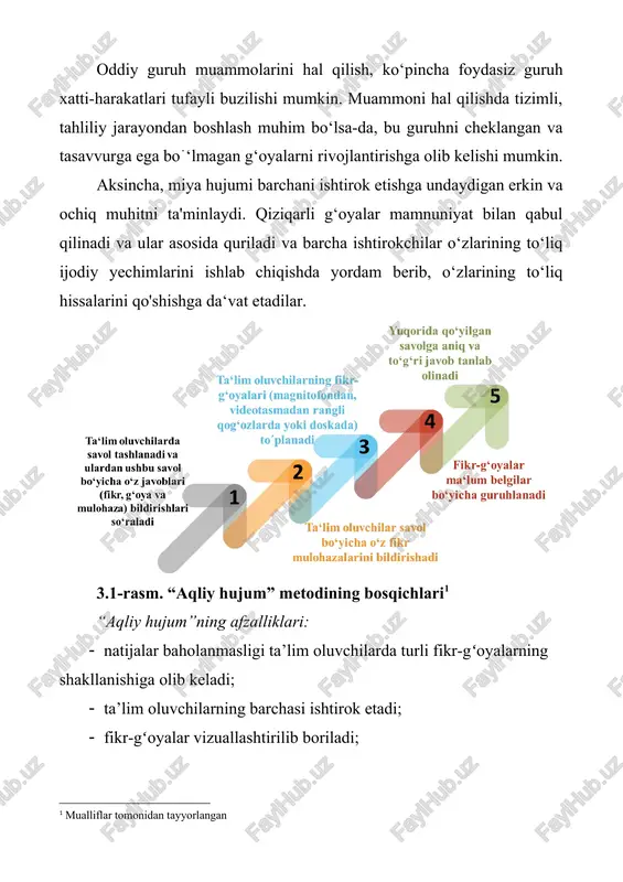 yish; · muammo(yoki mavzu)ni aniqlash; · mashgʻulot jarayonida amal qilinishi lozim boʻlgan sharoitlarni belgilash; · bildirilayotgan gʻoyalarning ularning mualliflari tomonidan asoslanishiga erishish; · qogʻoz varaqlari gʻoya (yoki fikr)lar bilan toʻlgandan soʻng yozuv taxtasiga osib qoʻyish; · bildirilgan fikrlarni yangi gʻoyalar bilan boyitish asosida ularni quvvatlash; · boshqalar tomonidan bildirilgan fikr va gʻoyalar ustidan kulish, kinoyali sharxlarning bildirilishiga yoʻl qoʻymaslik; · yangi gʻoyalarni bildirish davom etayotgan ekan, muammoning toʻgʻri yechimini e’lon qilishga shoshilmaslik; yuqorida keltirib o’tilgan asosiy qoidalar orqali quyidagi bir qator jihatlarga alohida e’tibor berish zarur: · oʻquvchilar tomonidan bildirilayotgan har qanday gʻoya baholanmaydi; · oʻquvchilarning mustaqil fikr yuritishlari, shaxsiy fikrlarini ilgari surishlari uchun qulay muhit yaratiladi; · gʻoyalarni turlicha va koʻp miqdorda boʻlishiga ahamiyat qaratiladi; · boshqalar tomonidan bildirilgan fikrlarni yodda saqlash, ularga tayangan holda yangi fikrlarni bildirish, bildirilgan fikrlar asosida muayyan xulosalarga kelish kabi harakatlarning oʻquvchilar tomonidan sodir etilishiga erishiladi. aqliy hujumga cheklovlar yo‘qdek tuyulishi mumkin, ammo har …