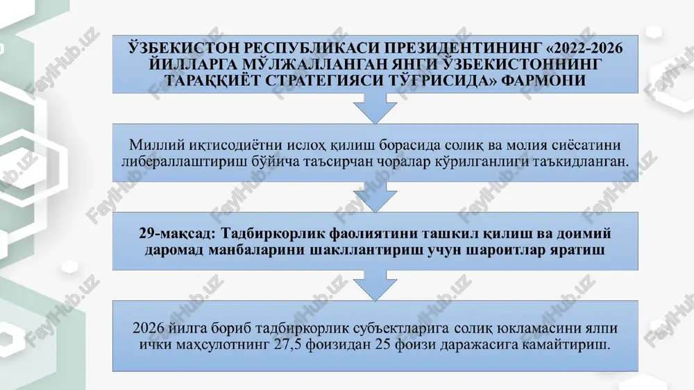 di: + 2018 yilda stavka daromad solig'i stavkasi (4 bosqich) 0 7,5 % 16,5 % 22,5 % sug'urta badali 8% yagona ijtimoiy to'lov 15 % (kichik korxonalar va fermer xo'jaliklari) 25 % boshqalar 2019 yilda stavka daromad solig'i stavkasi (yagona) 12% sug'urta badali bekor qilindi yagona ijtimoiy to'lov 12 % 25 % (byudjet tashkilotlari va davlat ulushi 50%) 39,5% 49,5% 24% - 37% 3,9 trln hisoblangan ish haqiga nisbatan soliq yukining o'zgarishi * korxona bosh buxgalteri ish haqi real ish haqi ("qo'liga tegadigani") 2251,8 ming. so'm 2 582,8 ming. so'm real ish haqining ko'payishi 331,0 ming so'm 2 935 ming so'm 448,4 ming so'm 352,2 ming so'm 234,8 ming so'm 0 so'm 2019 yil 1 yanvardan boshlab soliq islohoti doirasida o'tgan yil yakunlari bo'yicha yillik oboroti (tushumi) 1 milliard so'mdan oshgan yoki yil davomida belgilangan chegaraviy miqdorga etgan korxonalarni umumbelgilangan soliqlarni to'lashga o'tkaziladigan bo'ldi. bunda, yillik oborot (tushum)ning 1 milliard …