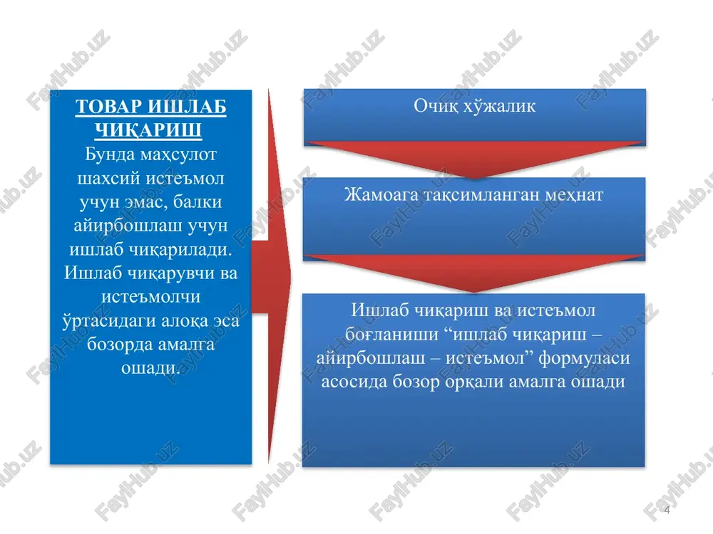 lgan yuqoridagi ta'rif ba'zi hollarda iqtisodchilar tomonidan yo'l qo'yiladigan yanglish fikrlardan ham xoli emas. ya'ni, qiymatning ishlab chiqarish xarajatlari bilan ayniylashtirilishini u tomonidan yo'l qo'yilgan xatolik deb hisoblaymiz. aslida, ishlab chiqarish xarajatlari qiymatning bir qismi bo'lib, aksariyat hollarda miqdor jihatidan qiymatdan kam bo'ladi. 13 tovar qiymatining miqdori ijtimoiy-zaruriy ish vaqti orqali hisoblanadi. ijtimoiy zaruriy ish vaqti muayyan ijtimoiy normal ishlab chiqarish sharoitida va muayyan jamiyatdagi mehnat malakasi va jadalligi darajasi o'rtacha bo'lgan sharoitda biron bir tovarni ishlab chiqarish uchun zarur bo'lgan ish vaqtidir. tovar qiymatining miqdorini hisoblashda mehnatning oddiy va murakkab, malakali va malakasiz, aqliy yoki jismoniy turlari hisobga olinadi. qiymatni hisoblashda nisbatan murakkab mehnat ko'paytirilgan yoki darajaga ko'tarilgan oddiy mehnat sifatida hisobga olinadi, shu sababli oz miqdordagi murakkab mehnat ko'p miqdordagi oddiy mehnatga tenglashtiriladi. aniq mehnat abstrakt mehnat mehnat ijtimoiy nafliligi tovar ijtimoiy qiymati ijtimoiy zaruriy naflilik talabga mos miqdordagi tovar ijtimoiy zaruriy mehnat 14 mehnatning ikki yoqlama tavsifidan …